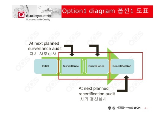 이미지를 클릭하시면 확대해서 보실 수 있습니다.
